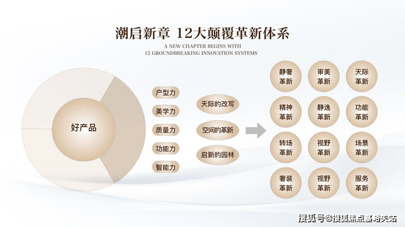 rk77销售中心 - 户型价格地址楼盘详情配套电话交房时间配套电话交房时间j9九游会登录保利外滩启park77 (售楼处) 首页 - 保利外滩启pa(图2)