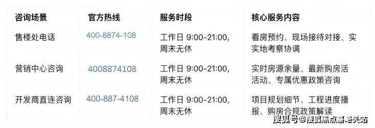 rk77销售中心 - 户型价格地址楼盘详情配套电话交房时间配套电话交房时间j9九游会登录保利外滩启park77 (售楼处) 首页 - 保利外滩启pa(图8)